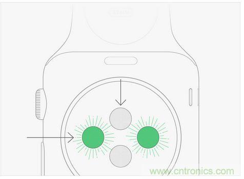 Apple Wacth遭吐槽！這真的是你要的款？