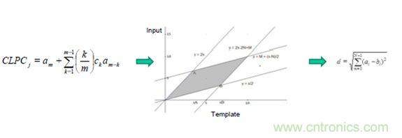 識(shí)別音頻和語(yǔ)音信源，利用MEMS麥克風(fēng)定位