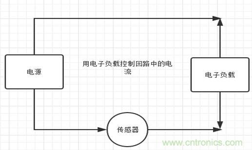 校準電流傳感器，要考慮的東西不是一般的多！