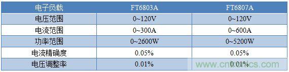 校準電流傳感器，要考慮的東西不是一般的多！