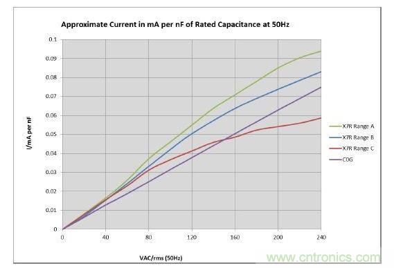 數(shù)值具有典型性，會(huì)隨溫度和精度而改變