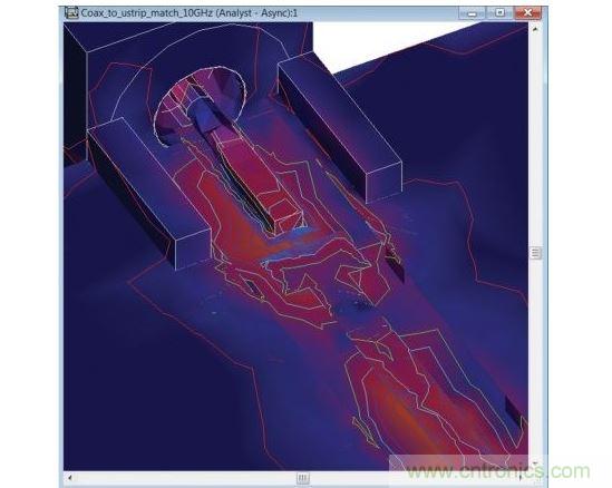在10GHz頻率點(diǎn)經(jīng)過優(yōu)化了的轉(zhuǎn)接段的表面電流注釋