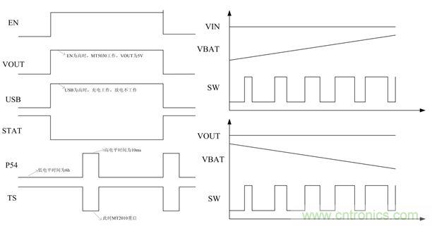 單電感移動電源的設(shè)計(jì)