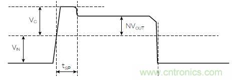 有了高壓反激式控制器，視頻安防系統(tǒng)&ldquo;有如神助&rdquo;！