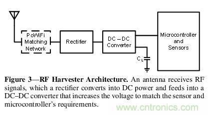 用WiFi路由器給物聯(lián)網(wǎng)設(shè)備&ldquo;充點電&rdquo;！