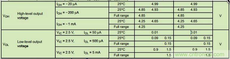 6個注意事項，運算放大器使用必備