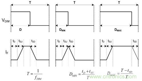 詳解LED設(shè)計(jì)要點(diǎn)，PWM精準(zhǔn)LED調(diào)光