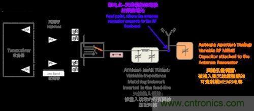 阻抗匹配根本無(wú)法與孔徑調(diào)諧匹敵，原因何在？