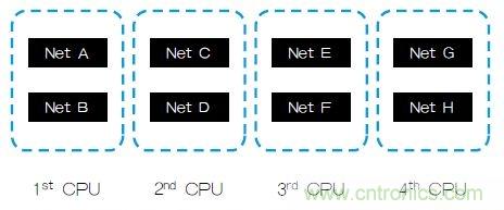 新的寄生電路提取挑戰(zhàn)，看先進(jìn)納米IC如何滿足新要求？