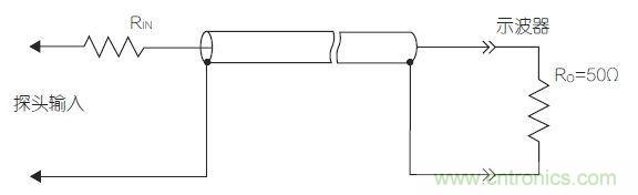 傳輸線探頭大幅降低輸入電容，但它也降低了輸入電阻，從而降低了整體阻抗