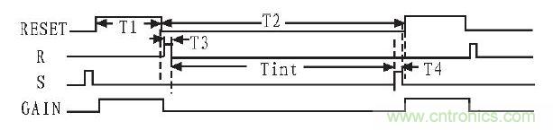 為該電路的工作時(shí)序。