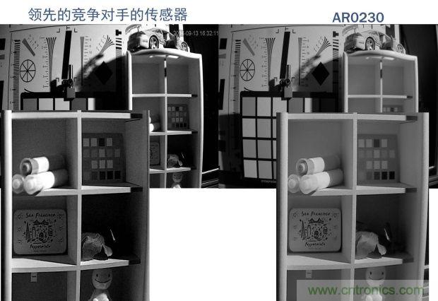 安森美圖像傳感器，安防攝影機(jī)的終結(jié)者