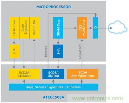 誰能保證物聯(lián)網(wǎng)邊緣節(jié)點的安全性？