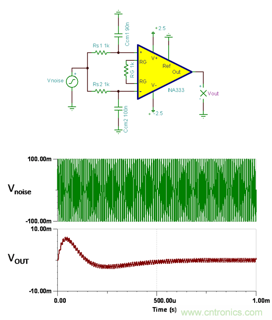 提高降噪效果，調節(jié)濾波器各組件行得通嗎？怎么調節(jié)？