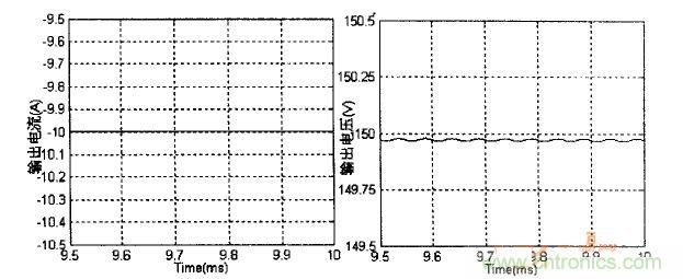 雙向DC-DC反向工作時變換器輸出電壓、電流波形