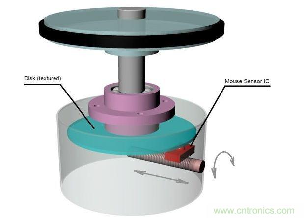 旋轉(zhuǎn)檢測物理原理。