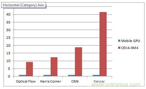 如何破除計算機視覺時代的硬件性能考驗？