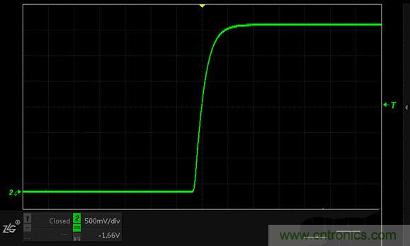 示波器抓不到低概率異常信號怪誰？