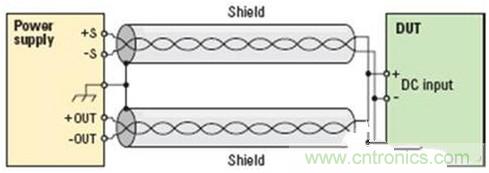 看看專家是怎么降低測試中噪聲的？