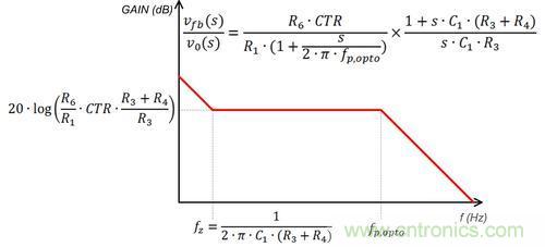 德州儀器專家講解：什么是隔離式電源補償？