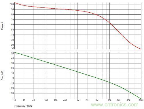 德州儀器專家講解：什么是隔離式電源補償？