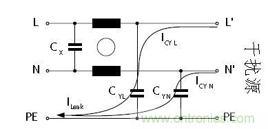 怎么權(quán)衡最小漏電流與最佳衰減效果？簡(jiǎn)析漏電流