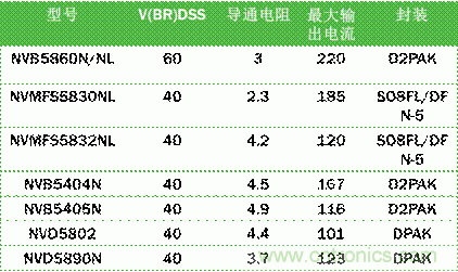 安森美自動控制的汽車空調(diào)，讓你清涼一夏！