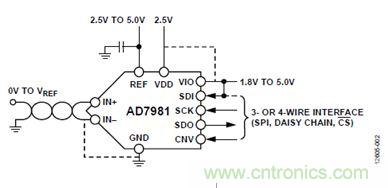 案例曝光：600kSPS、16位的低功耗數(shù)據采集系統(tǒng)設計