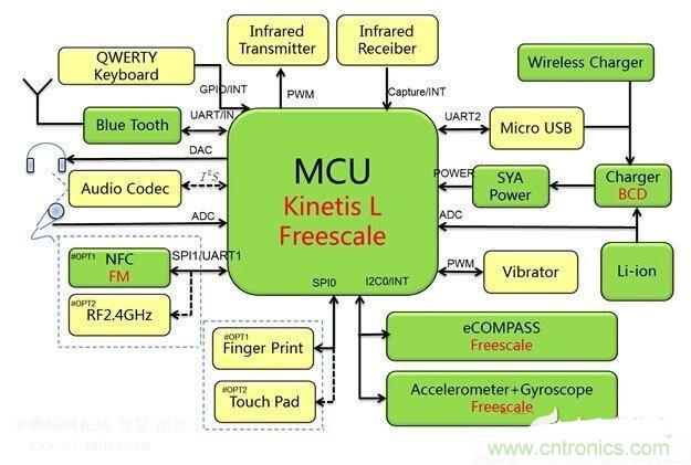 吊炸天！一款低功耗的藍(lán)牙空中鼠標(biāo)的設(shè)計(jì)電路