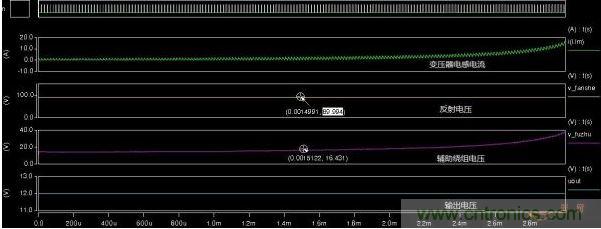 反射電壓、輔助繞組電壓、輸出電壓對比