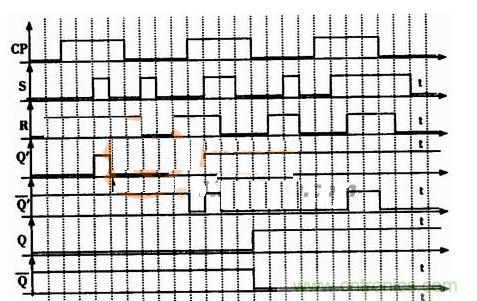 主從結(jié)構(gòu)rs觸發(fā)器的電壓波形圖