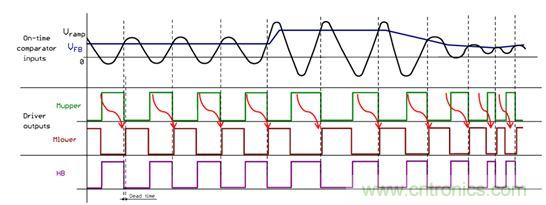 大功率應用該如何設計高能效電源？接招吧！