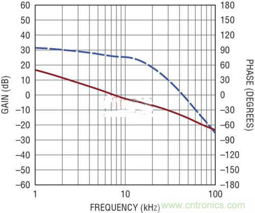限制功率損耗？把同步降壓LED驅(qū)動器當(dāng)成升壓轉(zhuǎn)換器行不行？