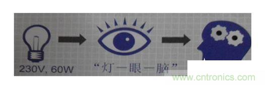 一、 閃變的定義