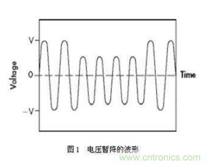如何解決電壓暫降問題？