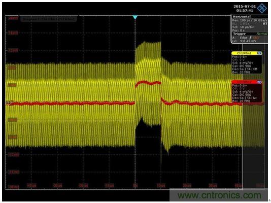 圖8：通過將網(wǎng)絡(luò)分析儀替換為一條AWG電纜和一臺示波器就可以得到時域響應(yīng)。紅色代表平均響應(yīng)，紋波包含在黃色軌跡中。