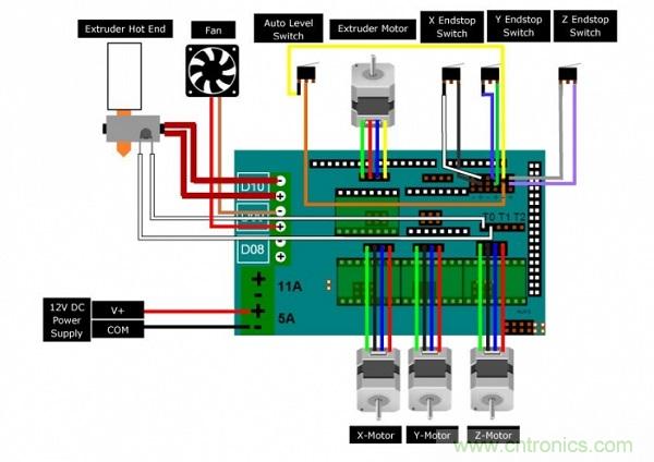 變廢為寶，看老式DVD如何改造成3D打印機(jī)？