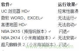 發(fā)布即引來眾多吐槽，小米平板2真的只是看起來很美？