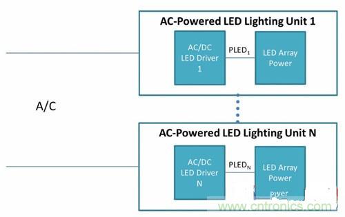 采用PoE技術為LED供電，帶來了哪些好處？