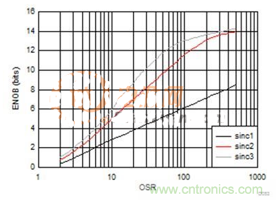 這幾種電流檢測方式，你想選哪種？