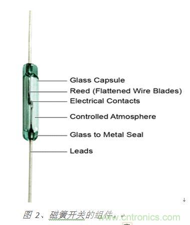 圖 2、磁簧開關(guān)的組件。