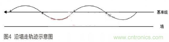 人工智能走入百姓家，基于STM32的家庭服務(wù)機(jī)器人系統(tǒng)設(shè)計(jì)