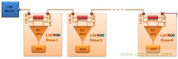 深度解析車(chē)內(nèi)環(huán)境照明解決方案為何受到OEM汽車(chē)廠商爭(zhēng)相追捧？