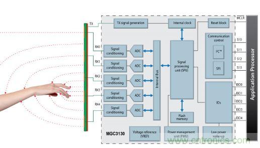 動動手指就能掌控一切，帶你揭開觸控技術(shù)的神秘面紗！