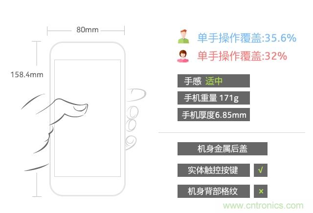 Hi-Fi革命！vivo X6 Plus深度評(píng)測(cè)：夠快才暢快