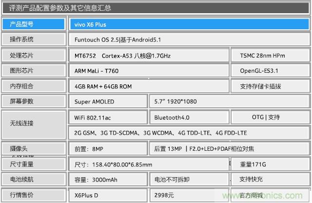 Hi-Fi革命！vivo X6 Plus深度評(píng)測(cè)：夠快才暢快
