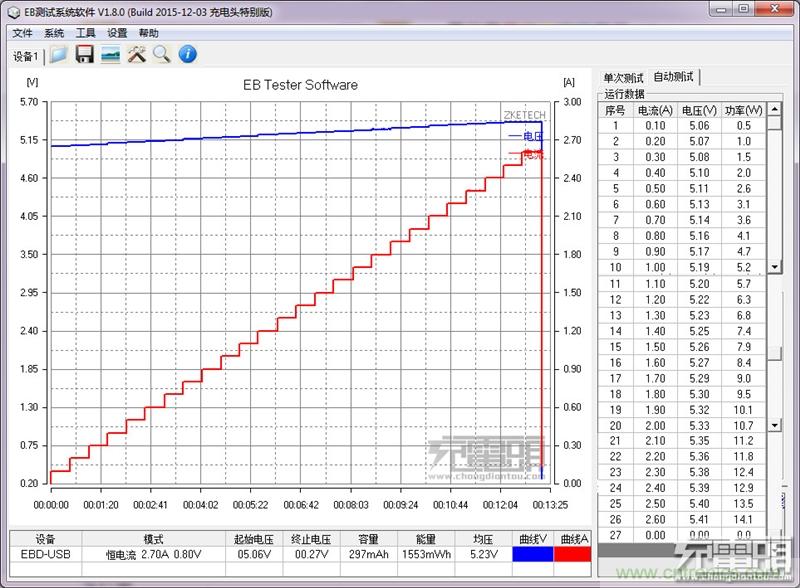 小米車載充電器拆解評測：49元能讓這枚&ldquo;子彈&rdquo;飛多遠？