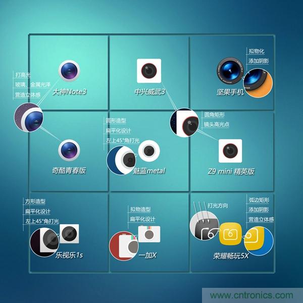 2015年9款千元智能手機(jī)橫評(píng)：誰(shuí)才是紅海霸主？