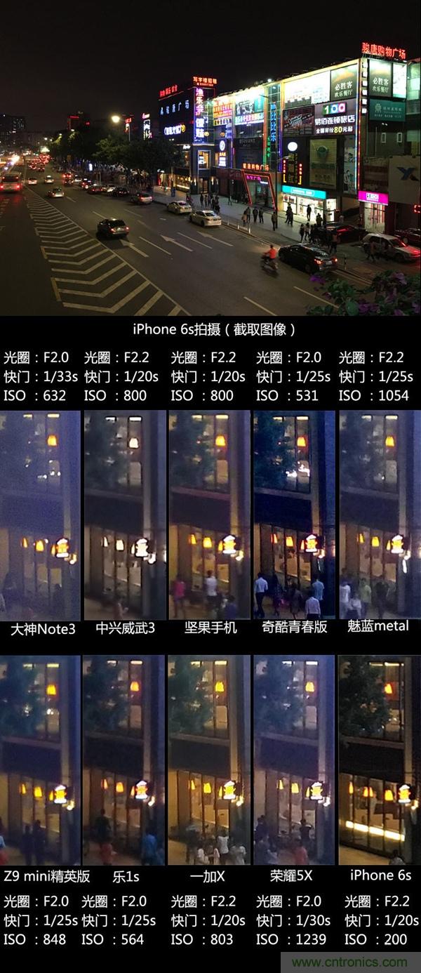 2015年9款千元智能手機(jī)橫評(píng)：誰(shuí)才是紅海霸主？