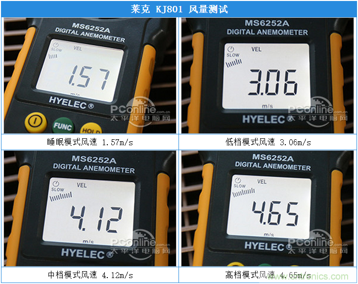 萊克KJ801空氣凈化器評測：超大空氣潔凈量！